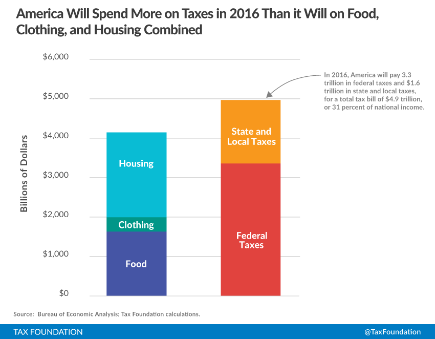 tax charts
