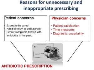 abuse-of-antibiotics-16-638